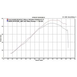 Delkevic Komplet 2-1 Carbon Vulcan S (15-21) - Vulcan 650 S (15 ...
