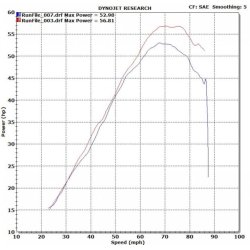 Delkevic Komplet 2-1 Carbon Vulcan S (15-21) - Vulcan 650 S (15 ...