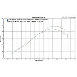 Delkevic Komplet 2-1 St�l Vulcan S (15-21)