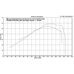 Delkevic Komplet 2-1 Custom Full-Black Vulcan S (15-21)