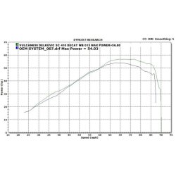 Delkevic Komplet 2-1 Custom Sort Vulcan S (22-24)