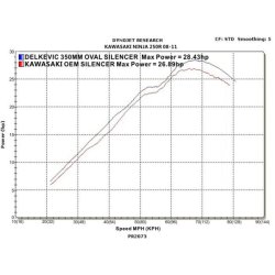 Delkevic Slipon Carbon Udstdning Ninja 250 (08-13)