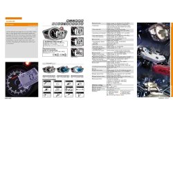 Koso Rx-1N Gp-Style Speedometer