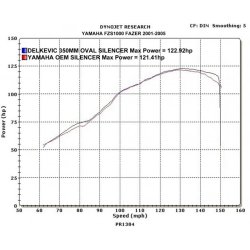 DELKEVIC SLIP ON UDSTDNING Rustfri FZS 1000 (00-05)