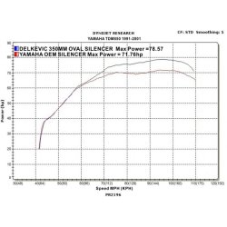 DELKEVIC KOMPLET 2-1 UDSTDNING Carbon TDM 850 (91-01)