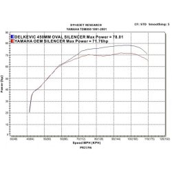 DELKEVIC KOMPLET 2-1 UDSTDNING Carbon TDM 850 (91-01)