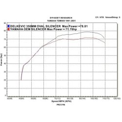 DELKEVIC SLIP ON UDSTDNING Carbon TDM 850 (91-01)