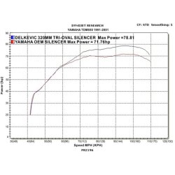 DELKEVIC SLIP ON UDSTDNING Tri TDM 850 (91-01)