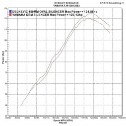 Delkevic Slip On Udstdning Carbon FJR 1300 (01-05)