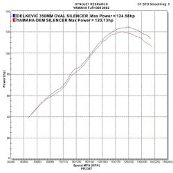 Delkevic Slip on Udstdning Rustfri FJR 1300 (01-05)