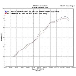Delkevic Slip-On Udstdning Rustfri GSX-R 600 (01-05)