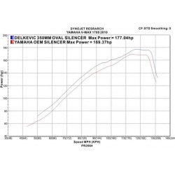 Delkevic Slip-On Udstdning Rustfri V-Max 1700 (09-16)