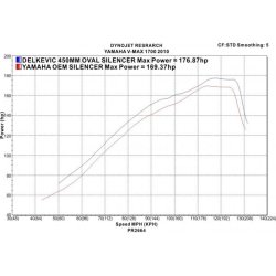 Delkevic Slip-On Udstdning Rustfri V-Max 1700 (09-16)