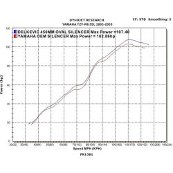 Delkevic Oval Carbon Udstdning - Yamaha YZF-R6 2003-2005