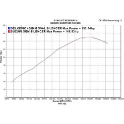 Delkevic Slip-on Udstdning Carbon GSX-R 1000 (05-06)