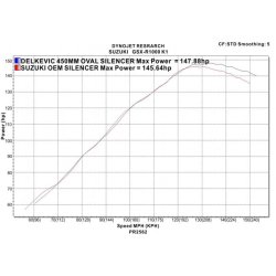 Delkevic Slip-on Udstdning Carbon GSX-R 1000 (01-02)