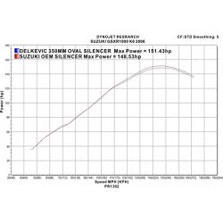 Delkevic Slip-on Udstdning Carbon GSX-R 1000 (05-06)
