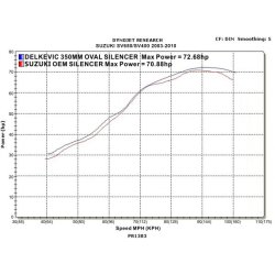 Delkevic Slip-on Udstdning Carbon Lav SV650/S (03-15)