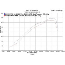 Delkevic Slip-On Udstdning Carbon V-Max 1700 (09-16)