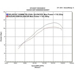 Delkevic Slip-on Udstdning Tri GSF1200 Bandit (95-07)