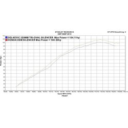 DELKEVIC SLIP-ON UDSTDNING Stainless CBF1000F (11-16)