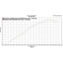 DELKEVIC SLIP-ON UDSTDNING Titanium CBF1000F (11-16)