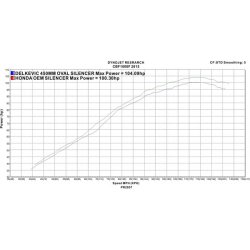 DELKEVIC SLIP-ON UDSTDNING CARBON CBF1000F (11-16)