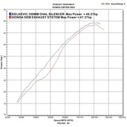 Delkevic Komplet 2-1 Udstdning Carbon CBF 500 (04-08)