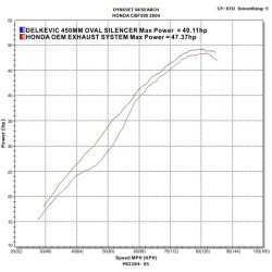 Delkevic Komplet 2-1 Udstdning Carbon CBF 500 (04-08)