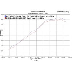 Delkevic Slip-on Udstdning carbon CBF 600 (98-02)