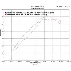 Delkevic komplet 2-1 Udstdning carbon ER-5 (96-07)