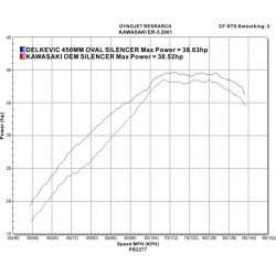 Delkevic komplet 2-1 Udstdning carbon ER-5 (96-07)