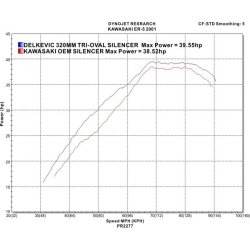 Delkevic komplet 2-1 Udstdning Tri ER-5 (96-07)