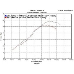 Delkevic Slip-on Udstdning Carbon GS 500 (89-09)