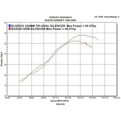 Delkevic Slip-on Udstdning Tri GS 500 (89-09)
