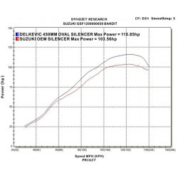 Delkevic Slip-on Rustfri Udstdning GSF650 bandit (05-07)