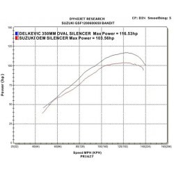 Delkevic Slip-on Rustfri Udstdning GSF650 bandit (95-05)