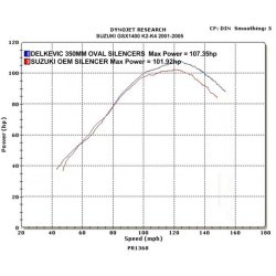 DELKEVIC slipon UDSTDNING RUSTFRI GSX1400 (01-04)