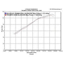 Delkevic Slipon Udstdning Carbon Speed Triple 955 lav (02-04)