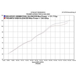 Delkevic Slipon Udstdning Carbon Speed Triple 955 hj (02-04)