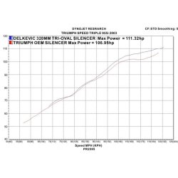 Delkevic Slipon Udstdning Tri Speed Triple 955 HJ (02-04)