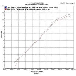 Delkevic Slipon Udstdning Rustfri Sprint ST (98-05)