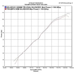 Delkevic Slipon Udstdning Tri Sprint ST (98-05)
