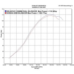 Delkevic Komplet 4-2 Udst�dning Rustfri ST 1300 Pan European (02-17)