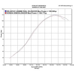 Delkevic Komplet 4-2 Udst�dning Rustfri ST 1300 Pan European (02-17)