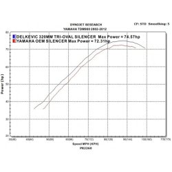 DELKEVIC Slipon UDSTDNING Tri TDM 900 (02-13)