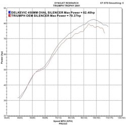 Delkevic Slipon Udstdning Carbon Trophy 900 (96-02)