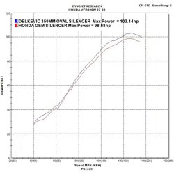 Delkevic Komplet 4-1 Udstdning Carbon VFR 800 (98-01)