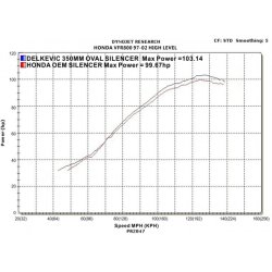 Delkevic Slip-on Udstdning Carbon VFR 800 (98-01) HJ