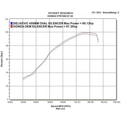 Delkevic Slip-on Udstdning Rustfri VTR 1000 Firestorm (97-03)